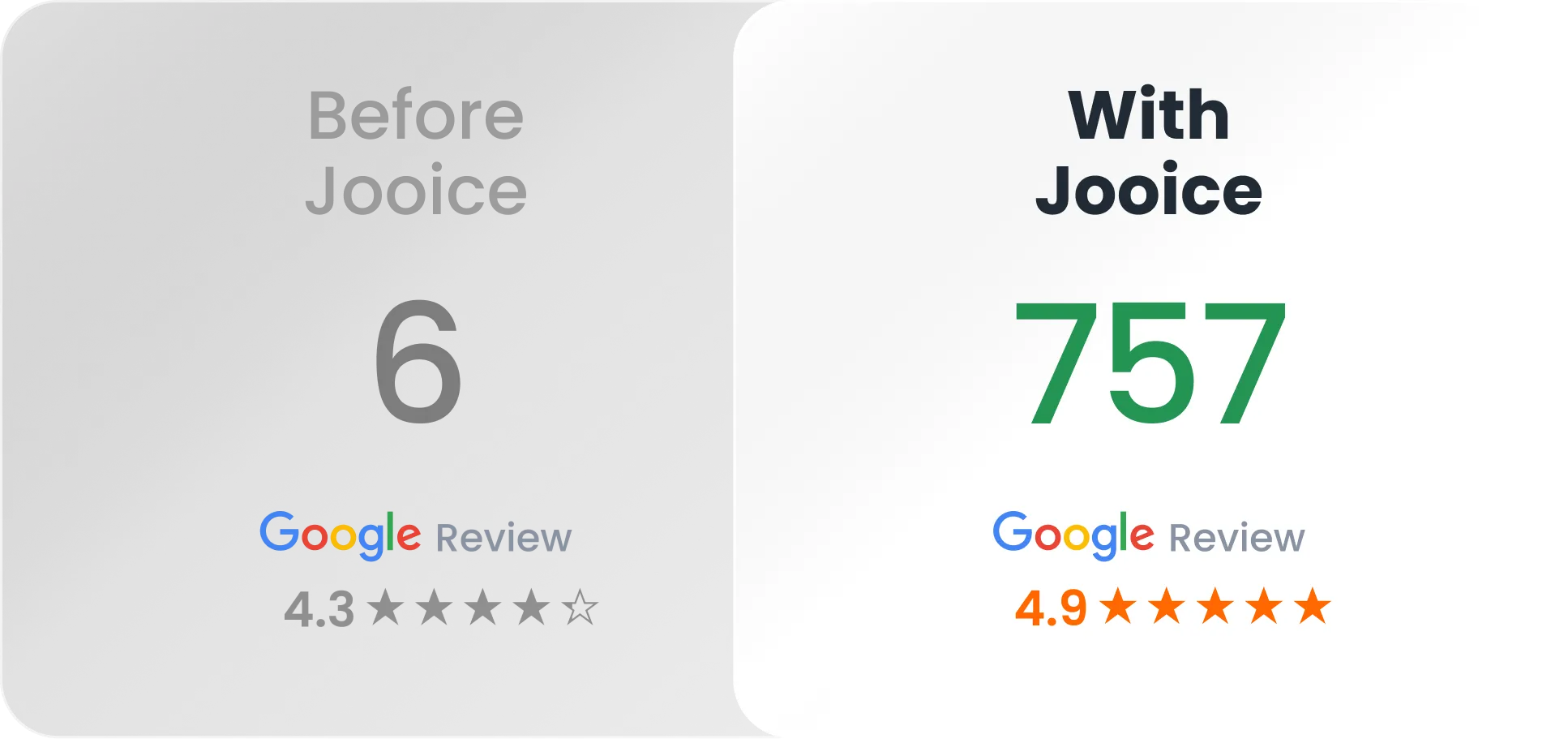 Before and With Jooice converted