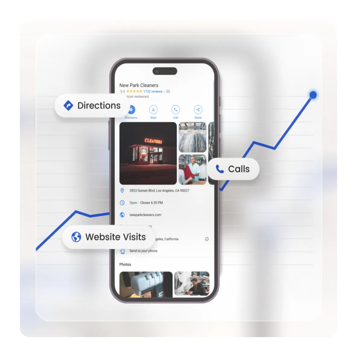 Retail Listings converted